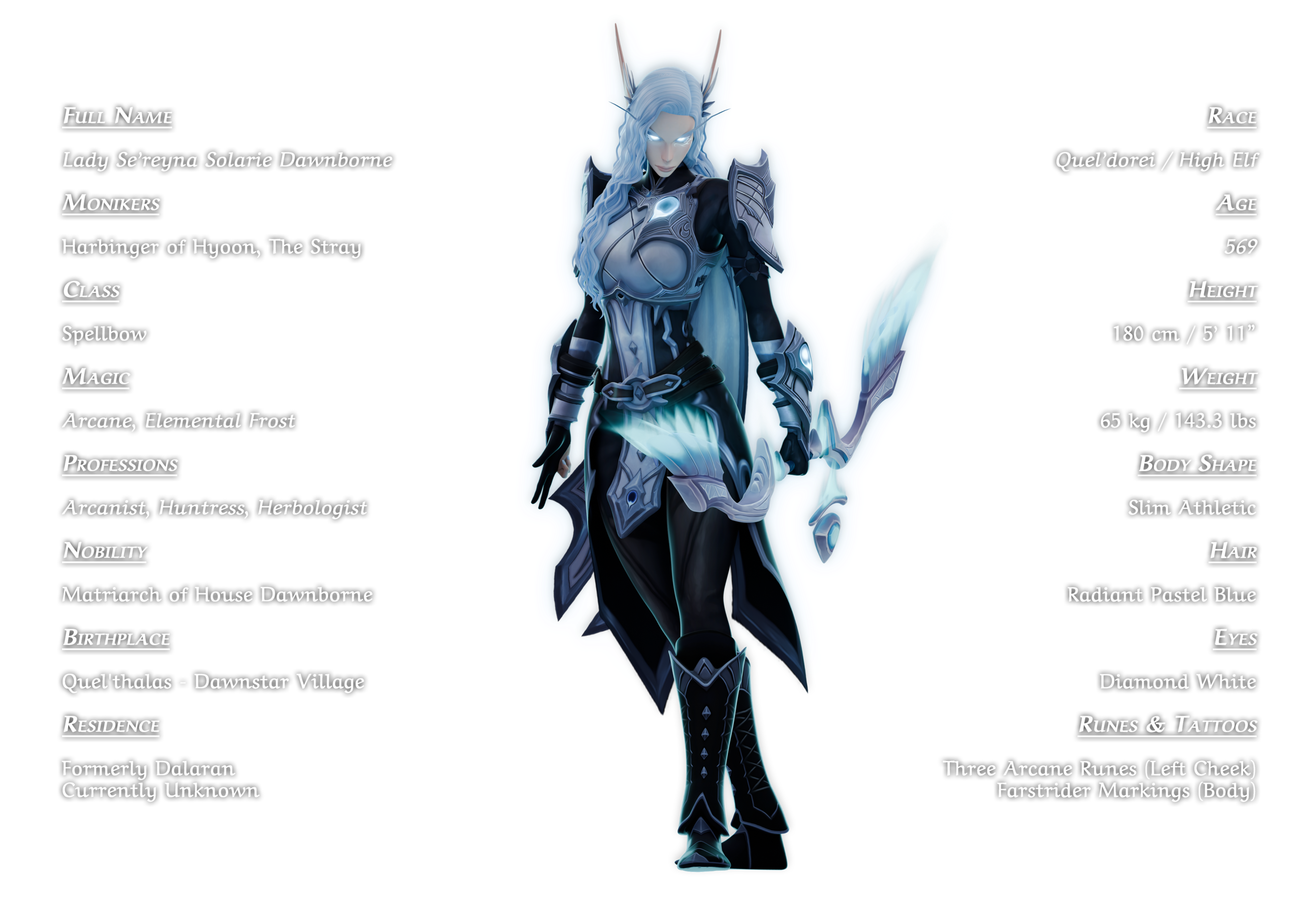 Model by Temp