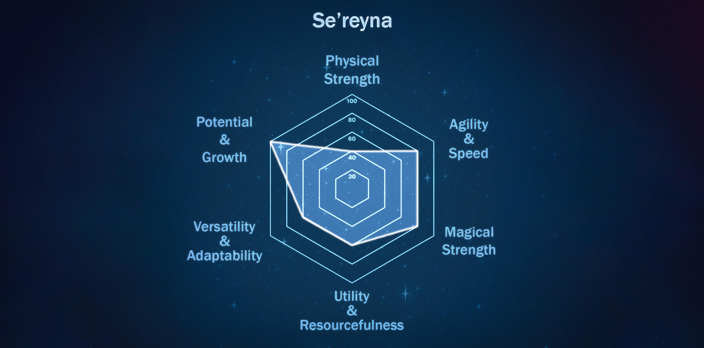 Chart by Se'reyna