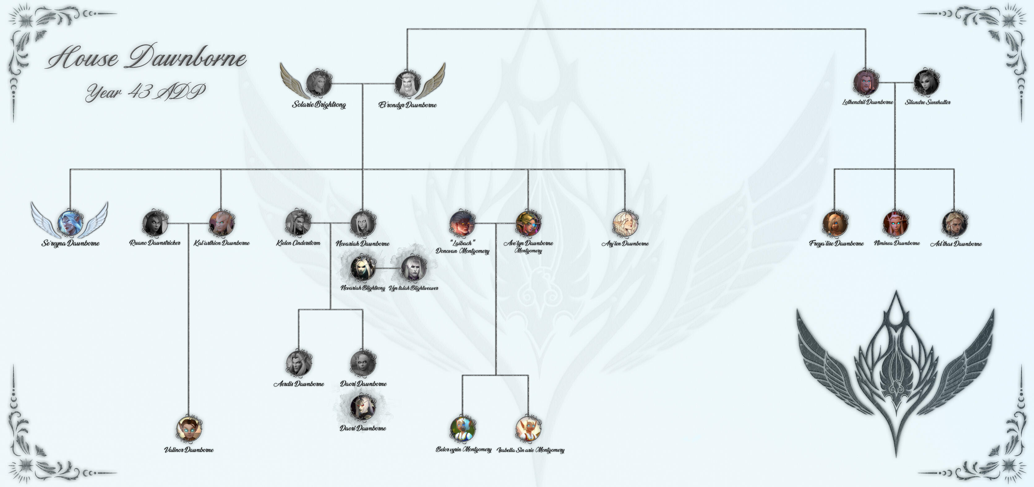Family Tree by Se'reyna